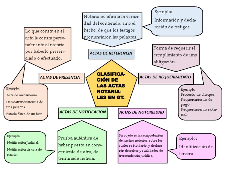 Clasificación de Las Actas. | PDF | Justicia | Crimen y violencia