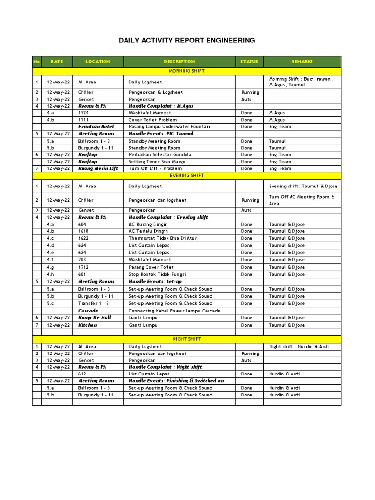 Daily Report Engineering 12 Mei 2022 | PDF | Power (Physics)
