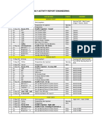 Daily Report Engineering 11 Mei 2022