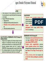 Perhitungan Standar Pelayanan Minimal