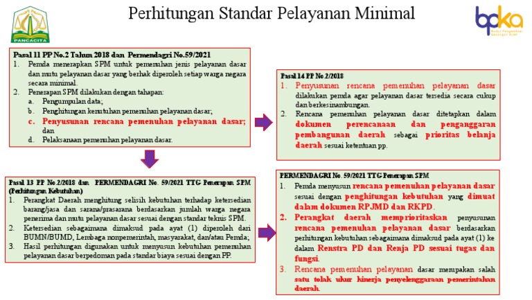 Panduan SPM untuk Pemda | PDF