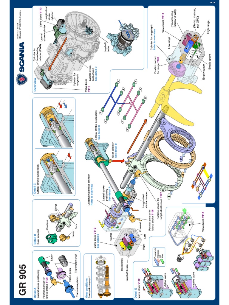 Gearbox Assembly PDF