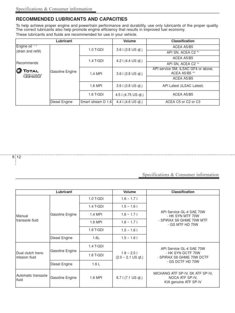 (Engine) (319092113) (221281) (Kia Ceed 1.6CRDi Engine