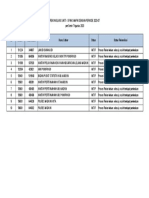 Monitoring Rekon BLN Juli 2023 Per Senin 7 Agustus 2023