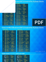 Personality Test - D.I.S.C.