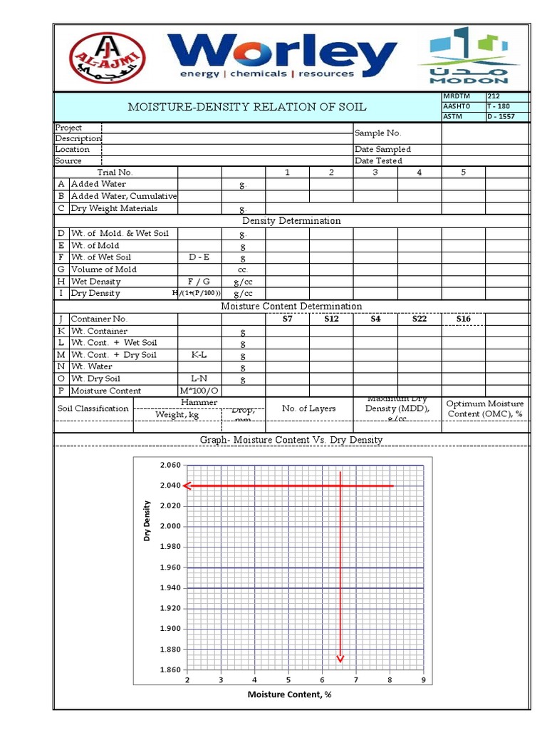 Maximum dry density proctor pdf soil agriculture