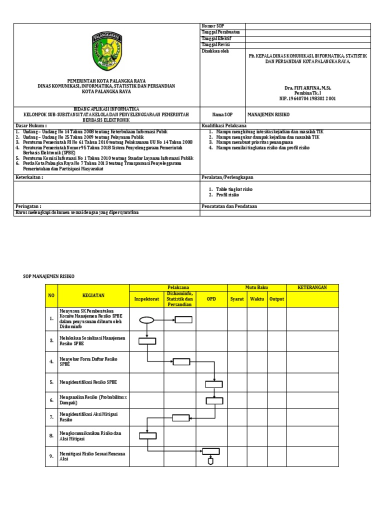 12 Sop Manajemen Risiko Pdf
