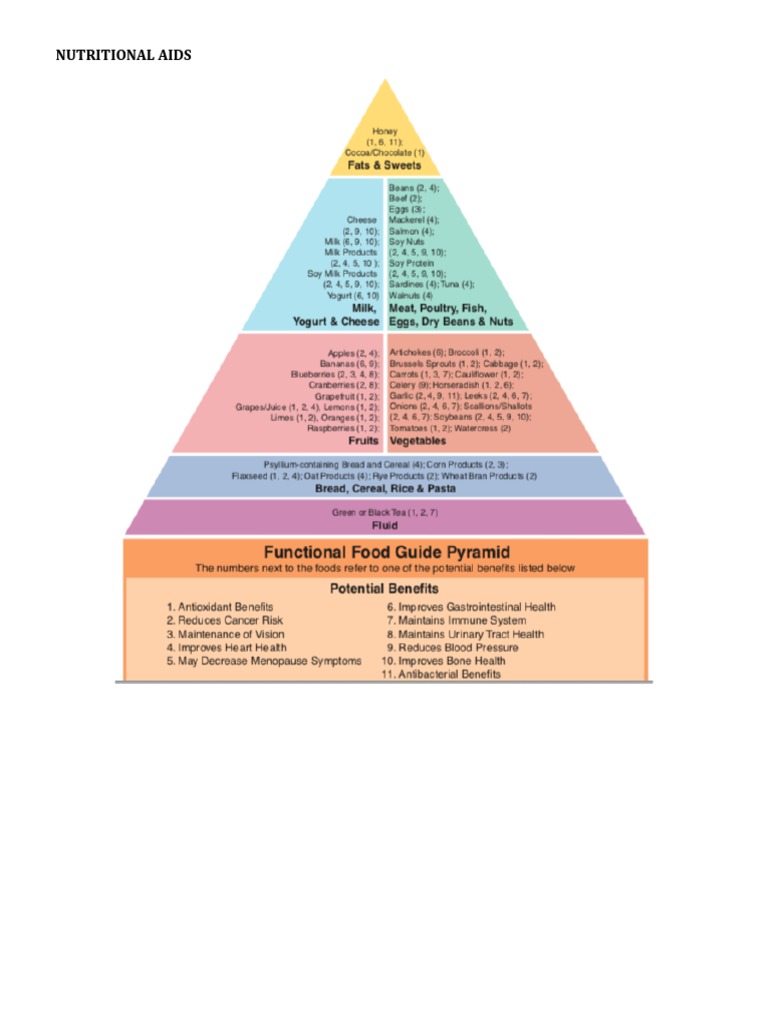 Nutritional Aids PDF