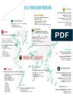 Carte Conjugaison