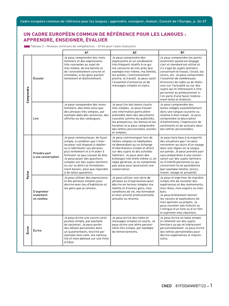 Grille CECRL pour l'auto-évaluation | PDF | la communication | Linguistique
