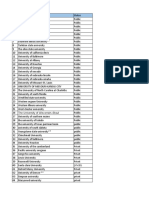 UNI List of USA