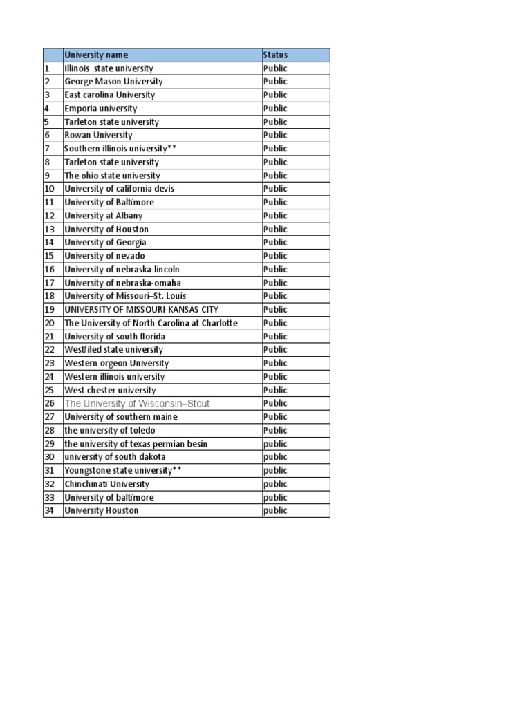 Uni List | PDF