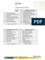 Pembagian Halaqah 2023-2024