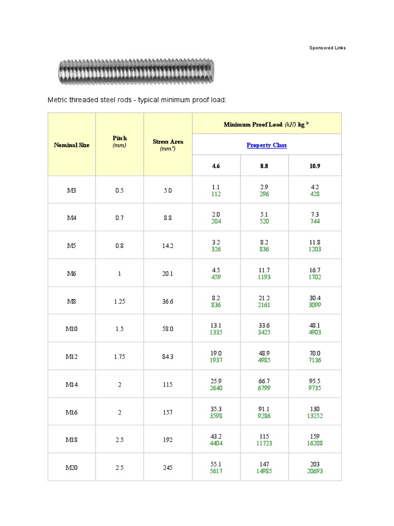 Weight Chart For Threaded Rod PDF Pipe (Fluid Conveyance) Force