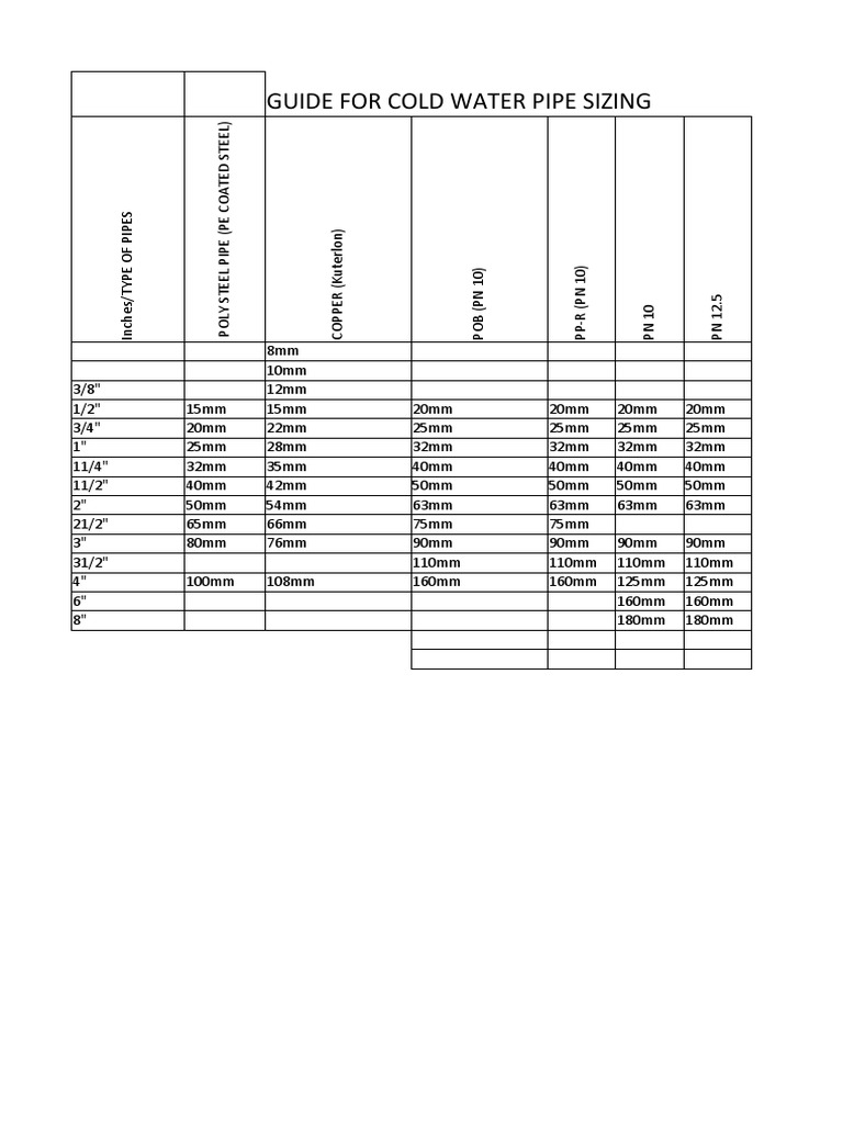 Cold Water Pipe Sizing Guide | PDF | Civil Engineering | Domestic ...
