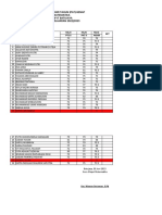 Nilai Matematika Pat Ii TP 2022 - 2023