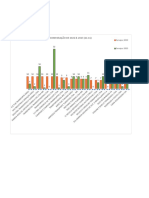 Grafico de Comparação 1 Semestre 21-40+