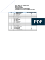 MD TGL 10-11 Agustus 2023 Di Sidoarjo