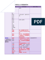 03-1 常見公文用語說明