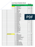 List Sembako Basah Periode Agustus Camp Haraan PTK - Eksplorasi