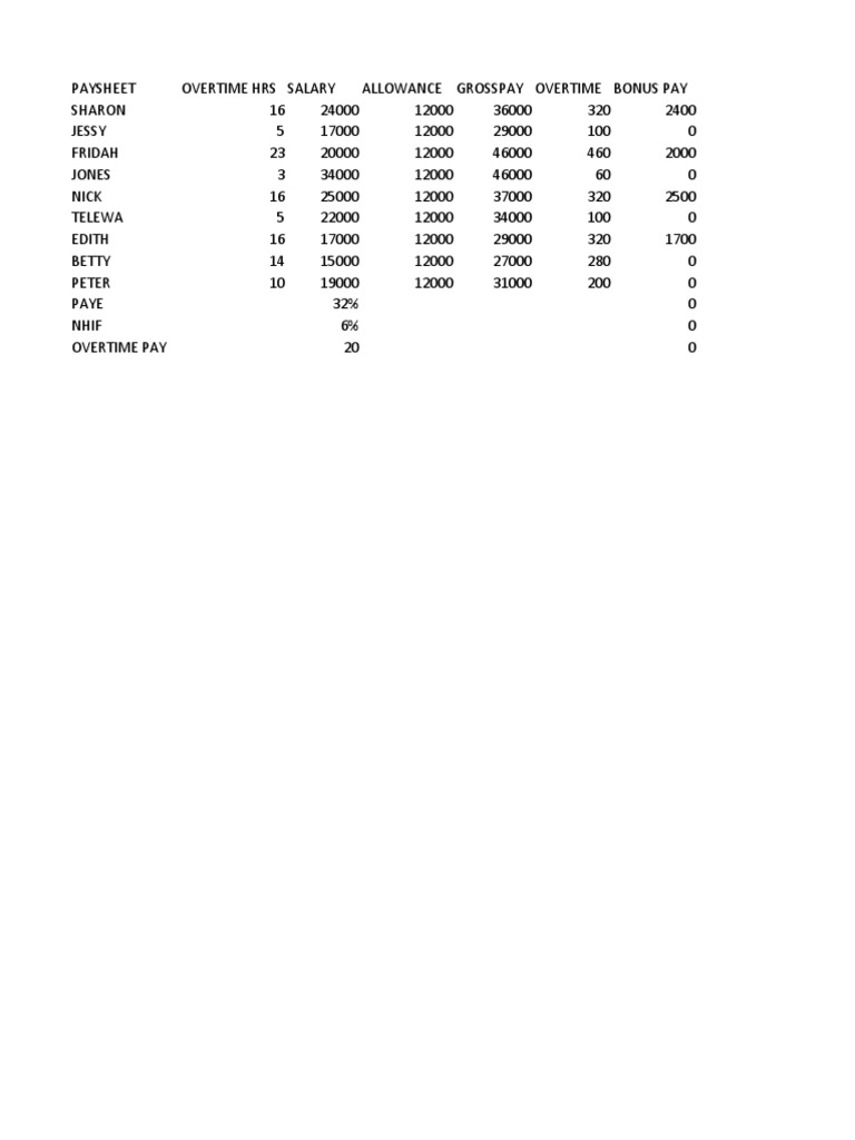 Cat Results PDF