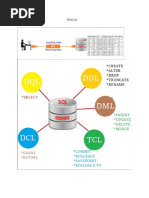 Day1 - Commands PL SQL