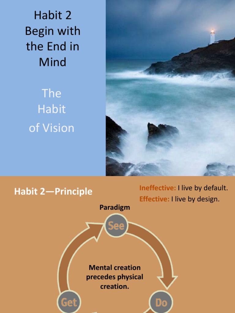 Habit 2 One Hour Training | PDF | Mind