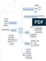 PDF Mapa Mental de Co - Compress