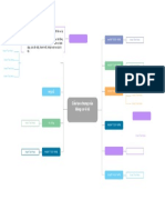 Mind Map Template 02