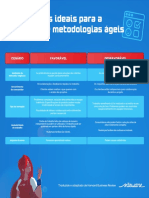 Condições Ideais para Aplicação Das Metodologias Ágeis de Gestão