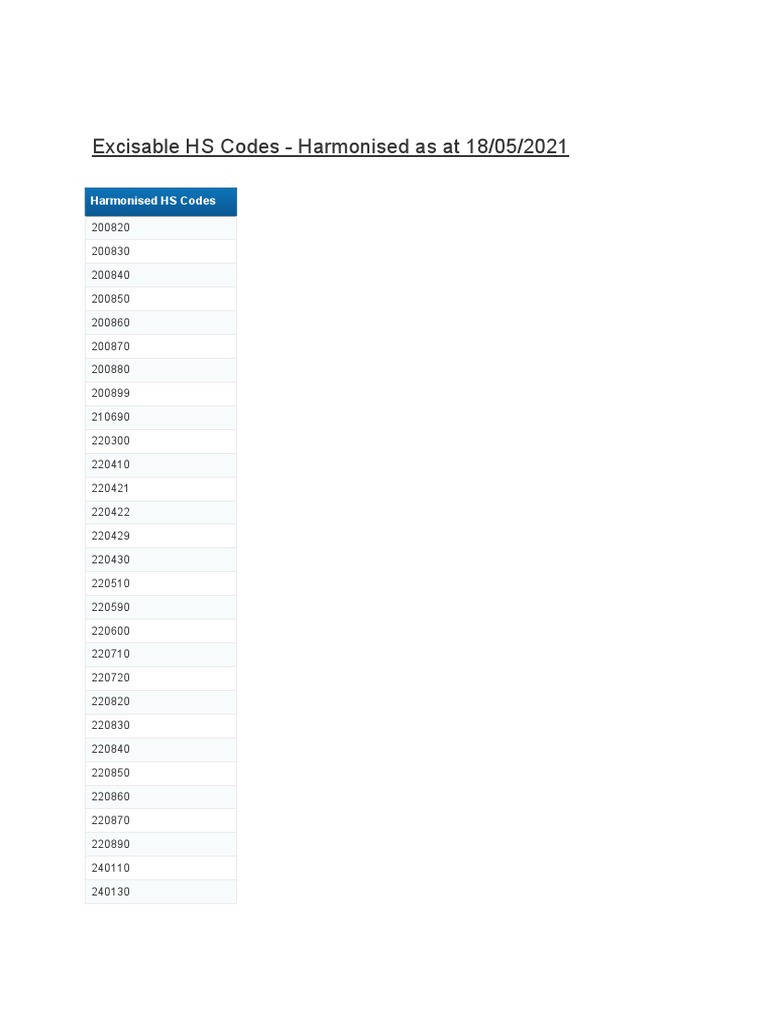 h7 Blocked Hs Codes PDF Vegetables Foods