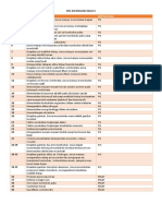 KISI-KISI Biologi PAT 2023