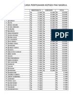 Daftar Iuran Acara Perpisahan Kepsek Pak Nasrul