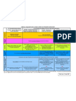 Tableau Comparatif Des Métiers de Production Dans L' Industrie Alimentaire