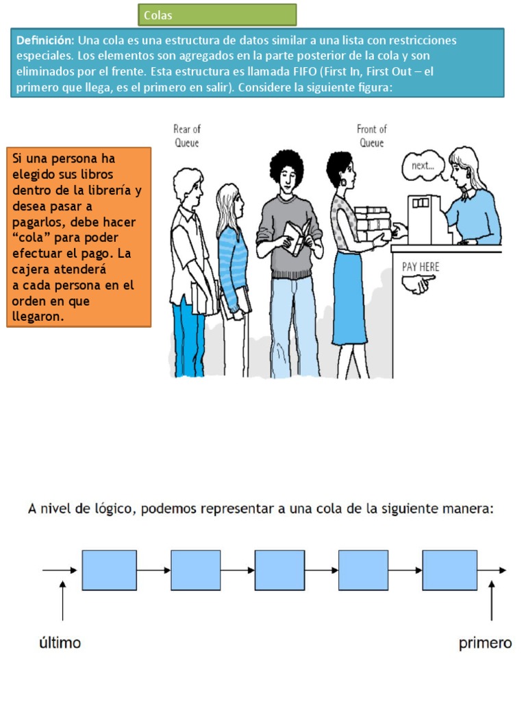 Definición y uso de colas FIFO | PDF | Cola (tipo de datos abstractos ...