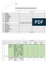 Data Yanlik Polda NTB Yang Bisa Ikut Kipp