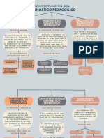 Mapa Conceptual TAREA 3