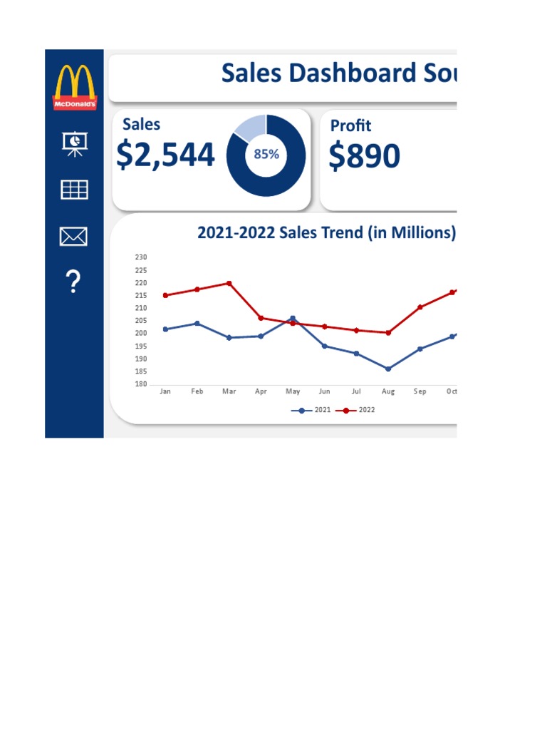 Excel Dashboard | PDF