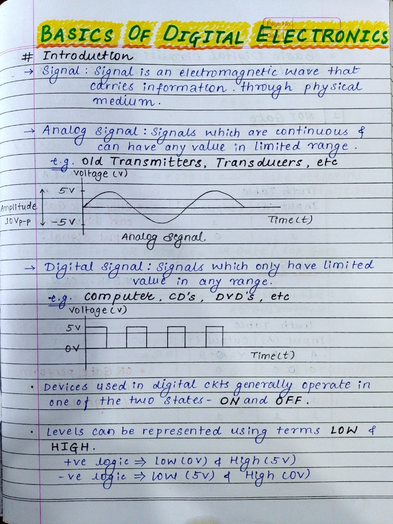 DEN Notes MEHARSH - (INCOMPLETE) | PDF