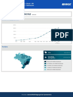 Panorama Do Censo 2022