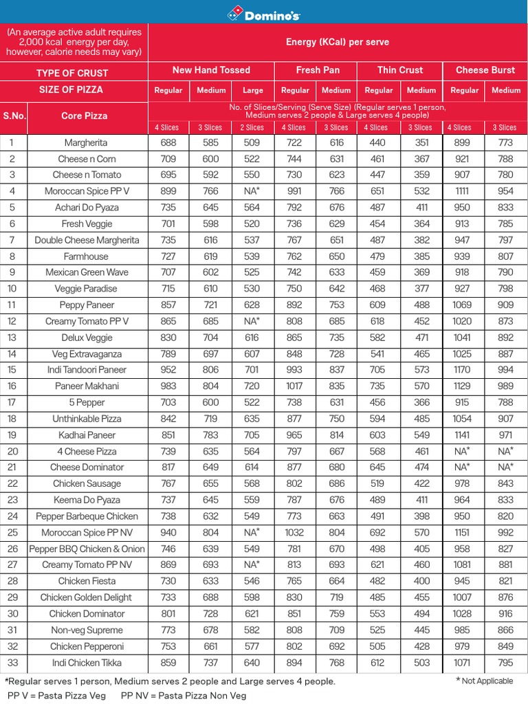 Dominos Nutritional Information | PDF