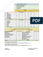 Rincian Minggu Efektif