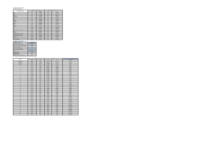 Voltage Drop Calculator (Inspect) PDF Electrical Resistance And