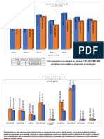 Comparativo 2022-2023 A Julio