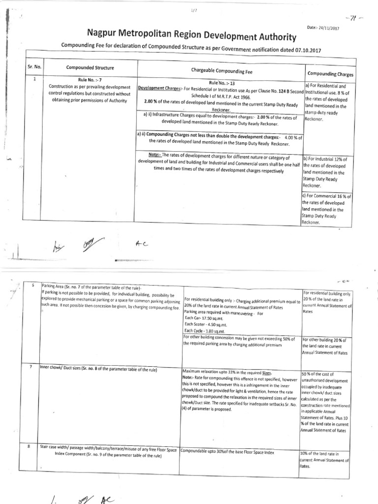 Compounding Charges.29.12.2017 | PDF