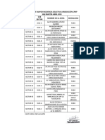 Lugares de Mayor Incidencia Delictiva Jurisdicción CPNP San Martín - Mes de Abril