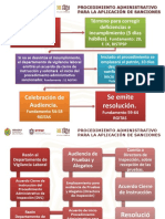 Diagrama Inspección