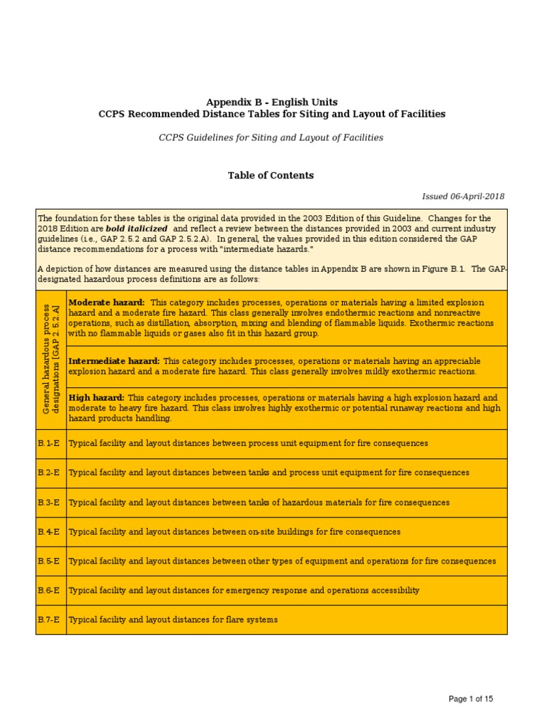 Appendix B - Distance Tables - English Units | PDF