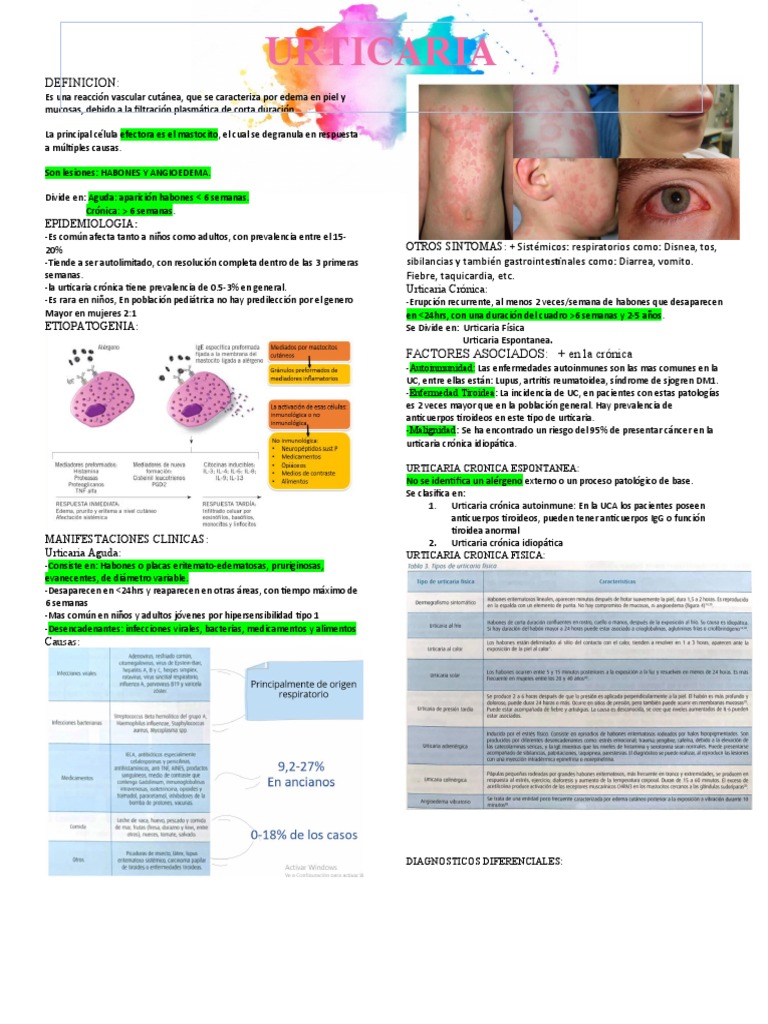 Urticaria PDF