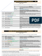 LISTA I - Produtos e Sinônimos - Portaria 240 de 12.03.19